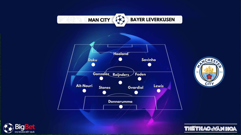 Nhận định, soi tỷ lệ Manchester City vs Bayer Leverkusen 3h hôm nay ngày 26/11, Champions League