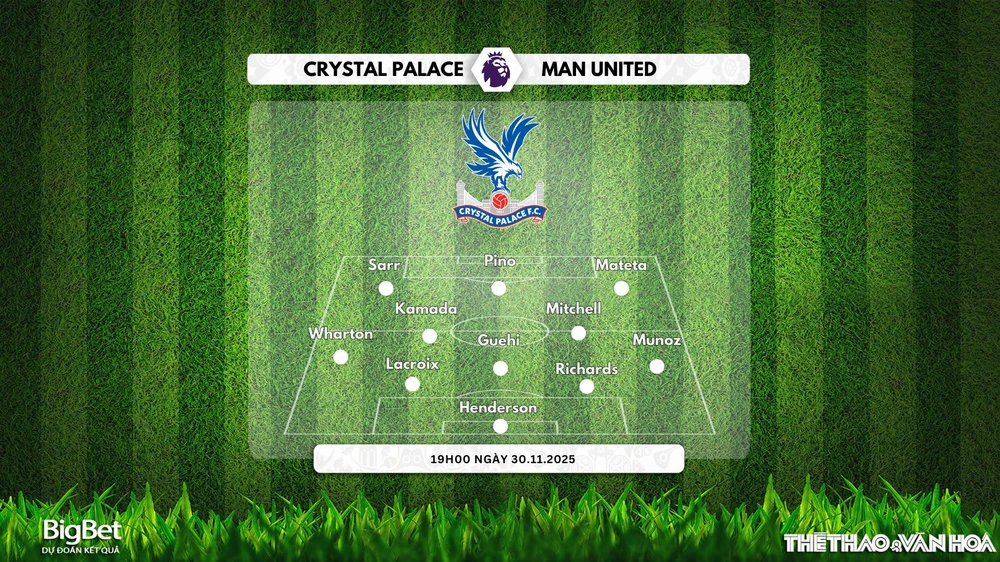Nhận định, soi tỷ lệ Crystal Palace vs Man United 19h hôm nay ngày 30/11/2025, Ngoại hạng Anh