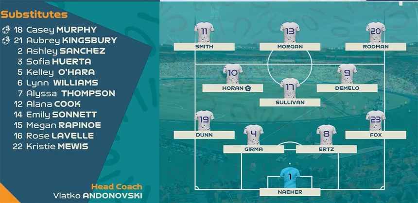 KẾT QUẢ bóng đá nữ Mỹ 1-1 Hà Lan (Kết thúc)